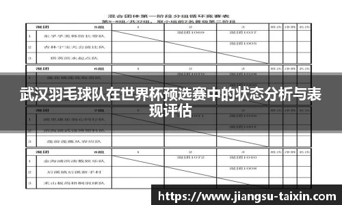 武汉羽毛球队在世界杯预选赛中的状态分析与表现评估