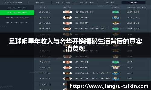 足球明星年收入与奢华开销揭秘生活背后的真实消费观